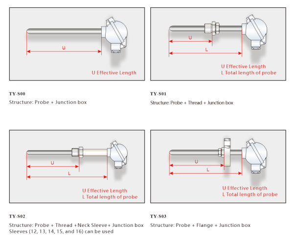 SS316 Portable Thermocouple Temperature Sensor
